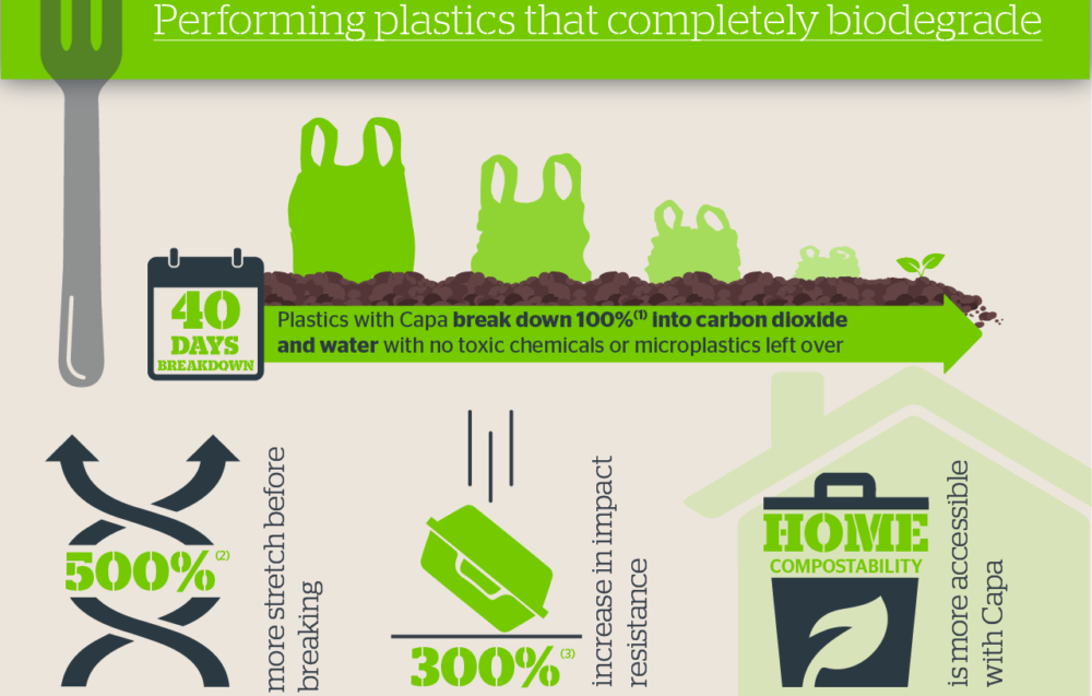 Bioplastics infographic